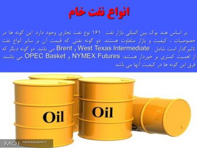 نفت و اقتصاد