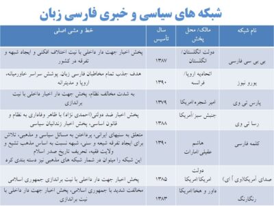 آسیب شناسی شبکه های ماهواره ای فارسی زبان