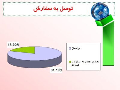 وضعیت نظام اداری ایران (سازمانهای دولتی)