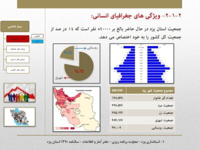 مطالعات طراحی اقلیمی شهر یزد (گرم و خشک)
