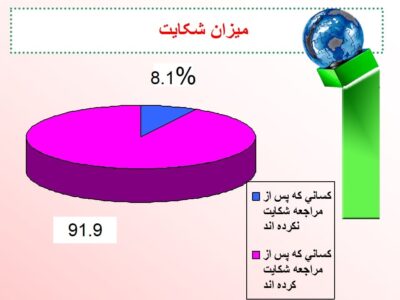 وضعیت نظام اداری ایران (سازمانهای دولتی)