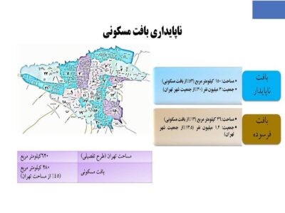 تهران، جهان شهری برای آینده